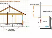 Вентиляция погреба, одной и с двумя трубами - схема и расчет