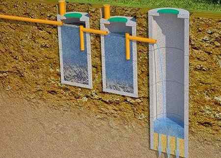 Устройство септика для местной канализации загородного дома