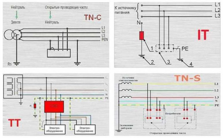 Виды заземления TN-C и TN-S, TN-C-S, TT и IT заземление