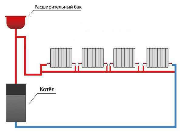 Схема отопительной системы Ленинградка