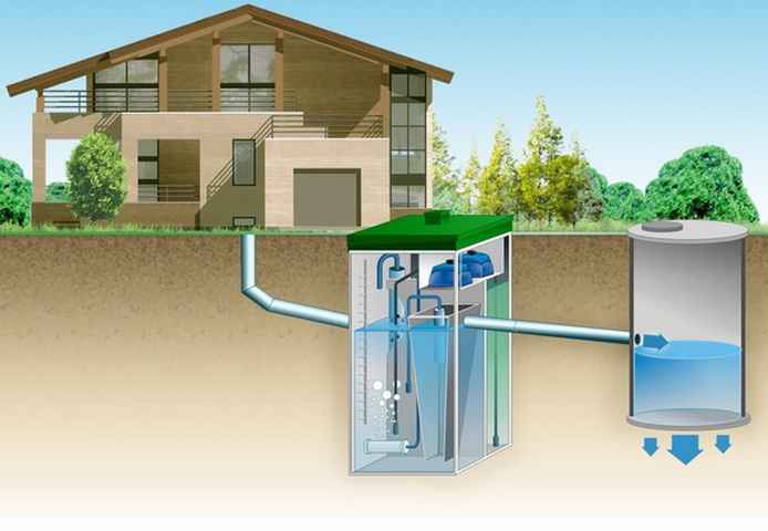 Как работает система с биологической очисткой сточных вод