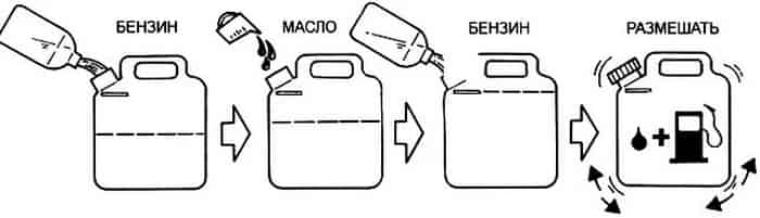 Как разбавить бензин с маслом для бензопилы: пропорции на 1 литр бензина