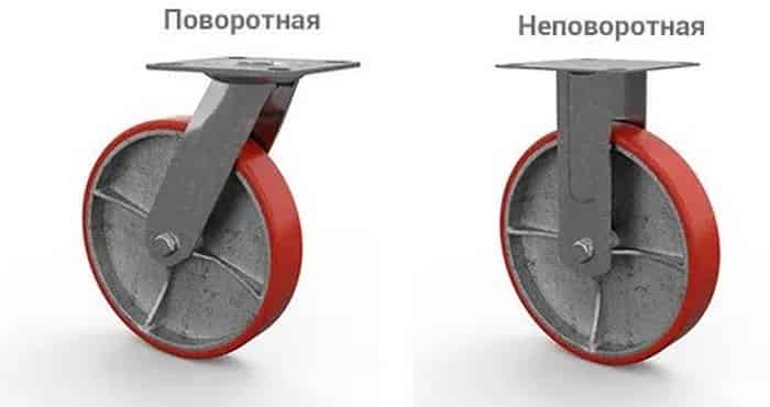 Виды колес для тележек и сферы их применения