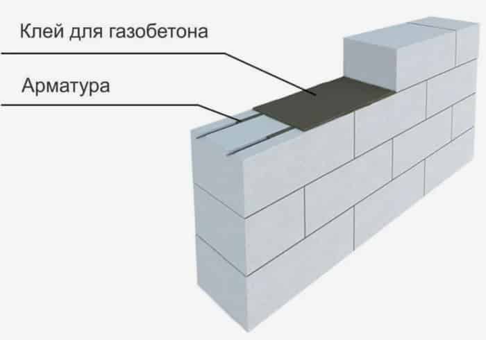 Конструктивные решения стен газоблочного дома. Как предупредить трещинообразование.