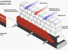 Конструктивные решения стен газоблочного дома. Как предупредить трещинообразование.