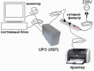 Как выбрать ИБП для APFC, чтобы компьютер не отключался