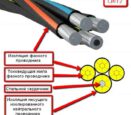 Что представляет собой провод СИП-2 3х70+1х70