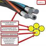 Что представляет собой провод СИП-2 3х70+1х70 и для решения каких задач его используют