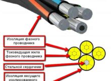 Что представляет собой провод СИП-2 3х70+1х70 и для решения каких задач его используют