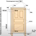 Нужен ли зазор между дверью и полом, и, какой?