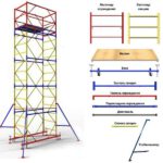 Вышки-туры ВСП: виды, размеры, характеристики, применение