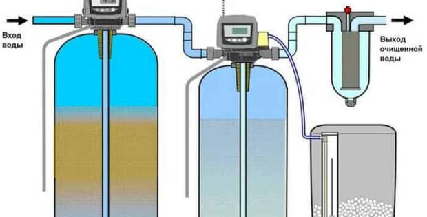 Что такое обезжелезиватель воды и зачем он нужен