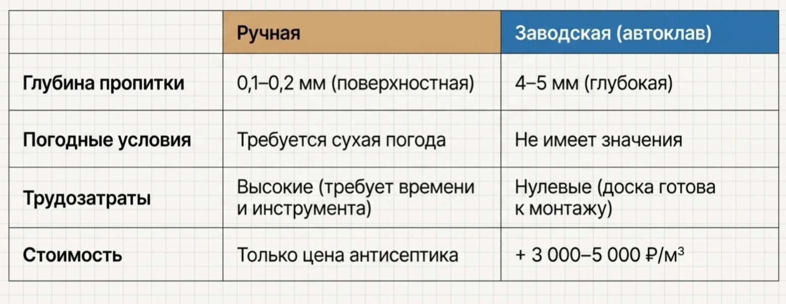 Нужно ли обрабатывать доску перед строительством Нужно ли обрабатывать доску перед строительством